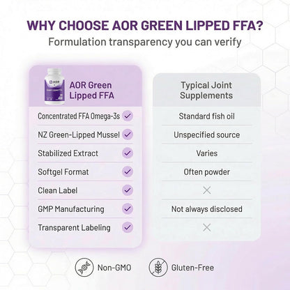 AOR Green Lipped FFA Mussel Omega-3 Softgels, 60 Capsules