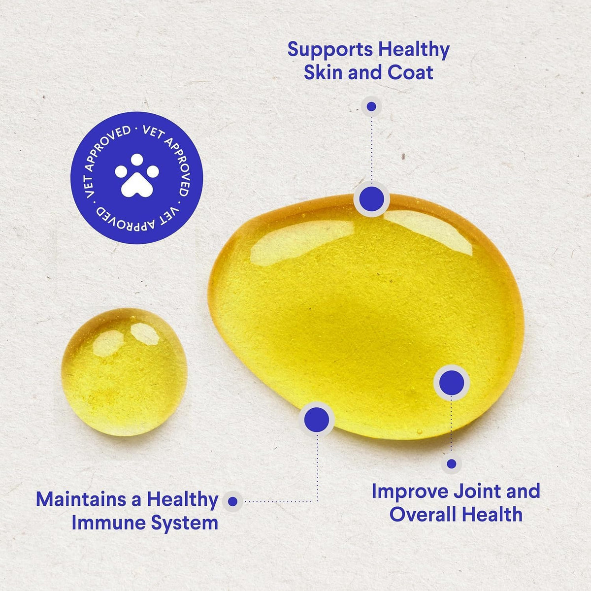 Wonder Paws Fish Oil for Dogs – Omega-3 from Alaskan Salmon, Cod & Krill Oil – EPA DHA Fatty Acids – Liquid Supplement (946 ml) - görsel 4