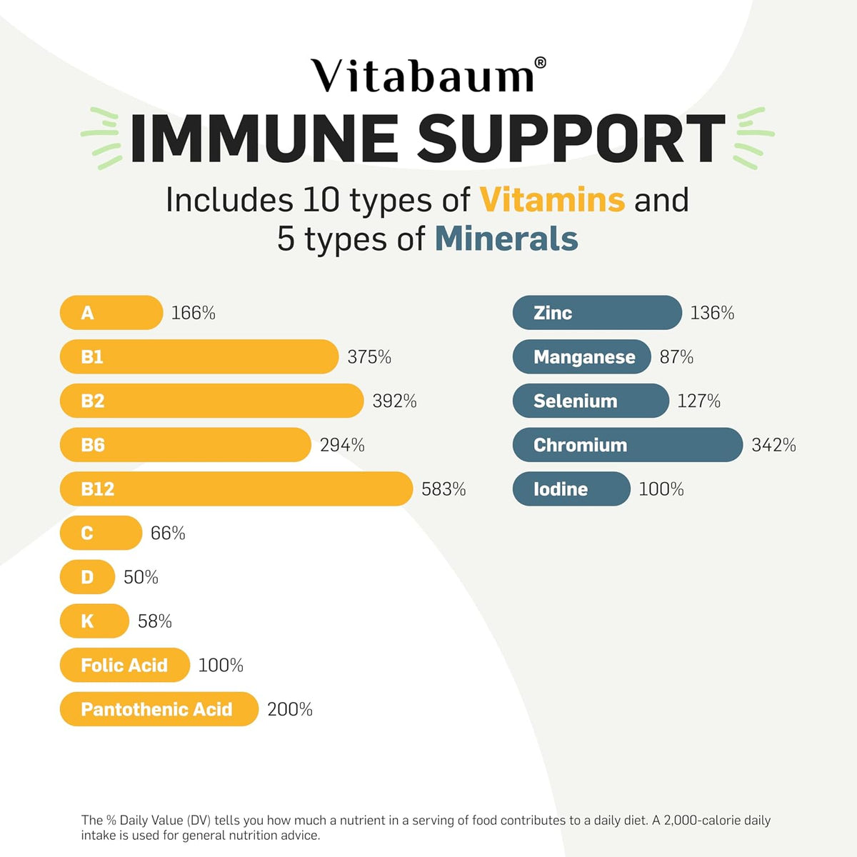 Vitabaum® Immune Support Multivitamin – Liquid Twist and Mix System – 30 Vials - görsel 3