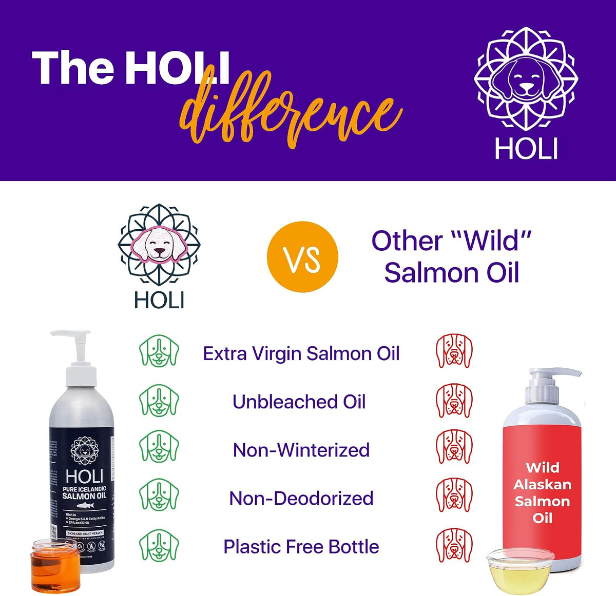 HOLI Salmon Oil for Dogs and Cats Skin & Coat | Icelandic Fish Oil | Omega 3 EPA + DHA Liquid Supplement - görsel 5