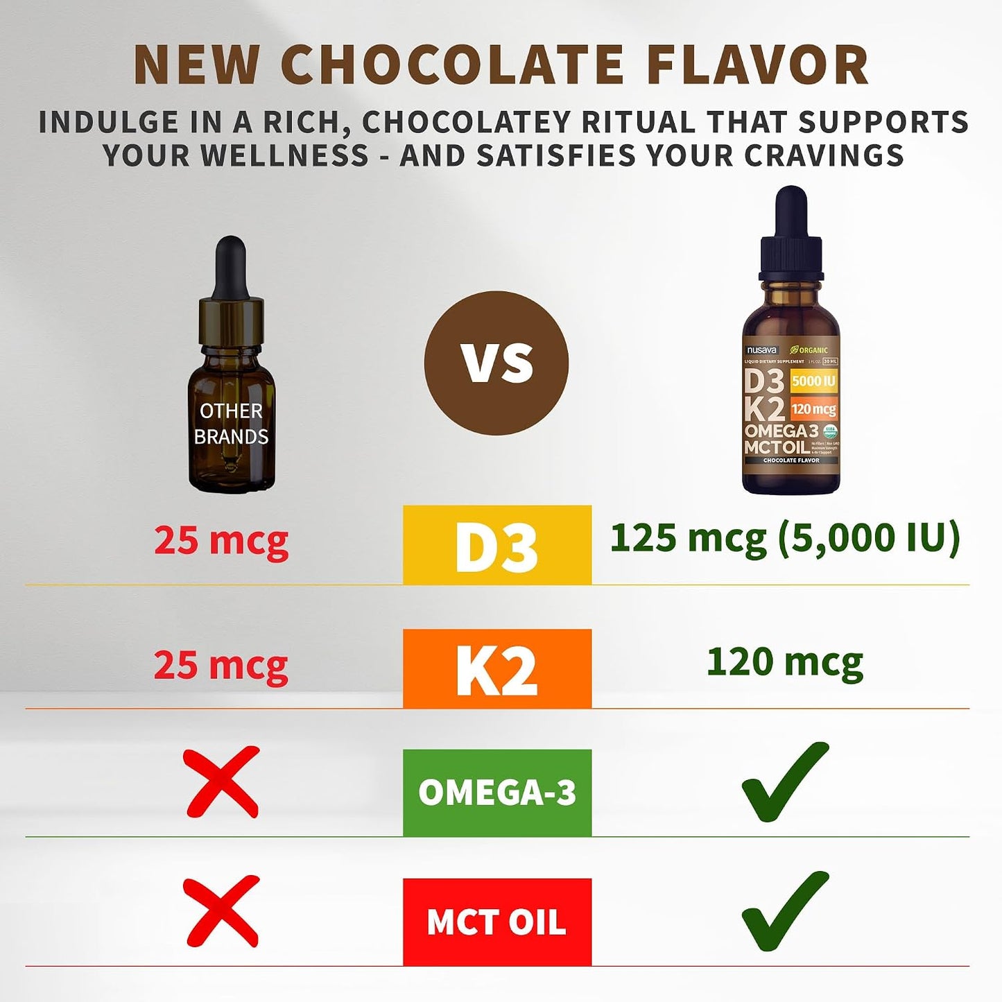 NUSAVA Organic Vitamin D3 K2 Drops with MCT Oil & Omega-3, Chocolate Flavour – Twin Pack - görsel 2