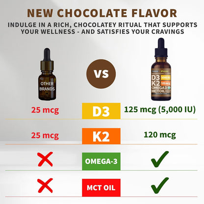 NUSAVA Organic Vitamin D3 K2 Drops with MCT Oil & Omega-3, Chocolate Flavour – Twin Pack