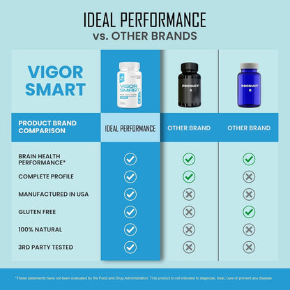 Vigour Smart Brain Booster Capsules – Advanced Cognitive Focus Support (5 Pack, 300 Capsules)