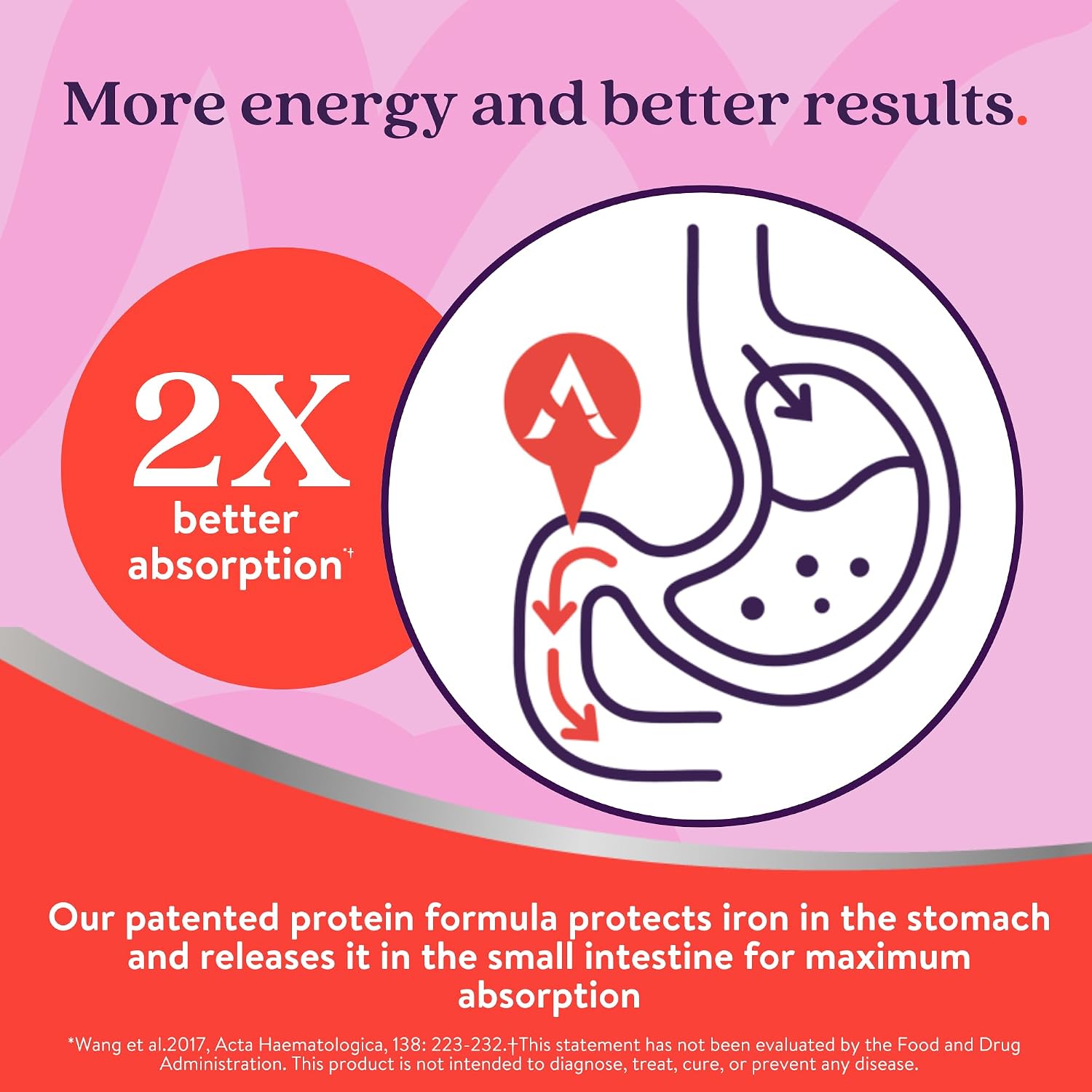 Active Iron Antenatal Supplement with 25 mg Iron & Slow-Release Multivitamin - görsel 3