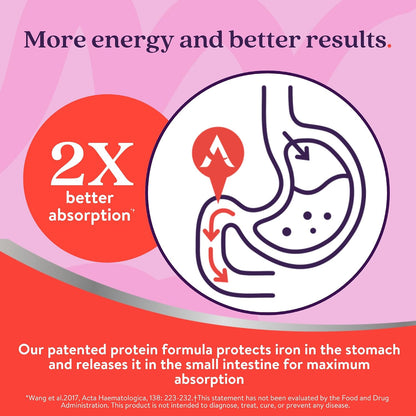 Active Iron Antenatal Supplement with 25 mg Iron & Slow-Release Multivitamin