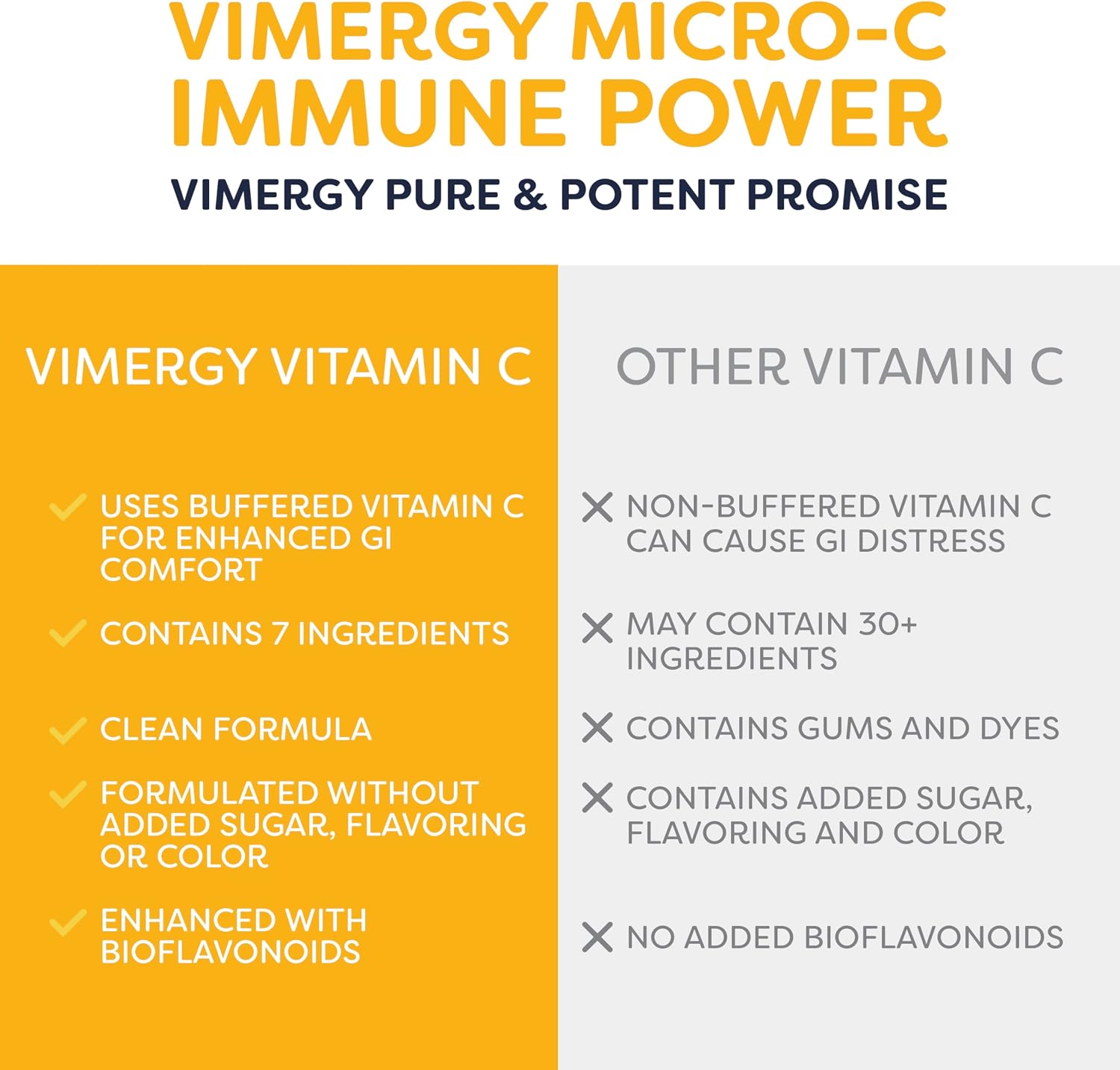 Vimergy Micro-C Immune Power™ - Vitamin C Powder - 250 g (69 Servings) - görsel 4