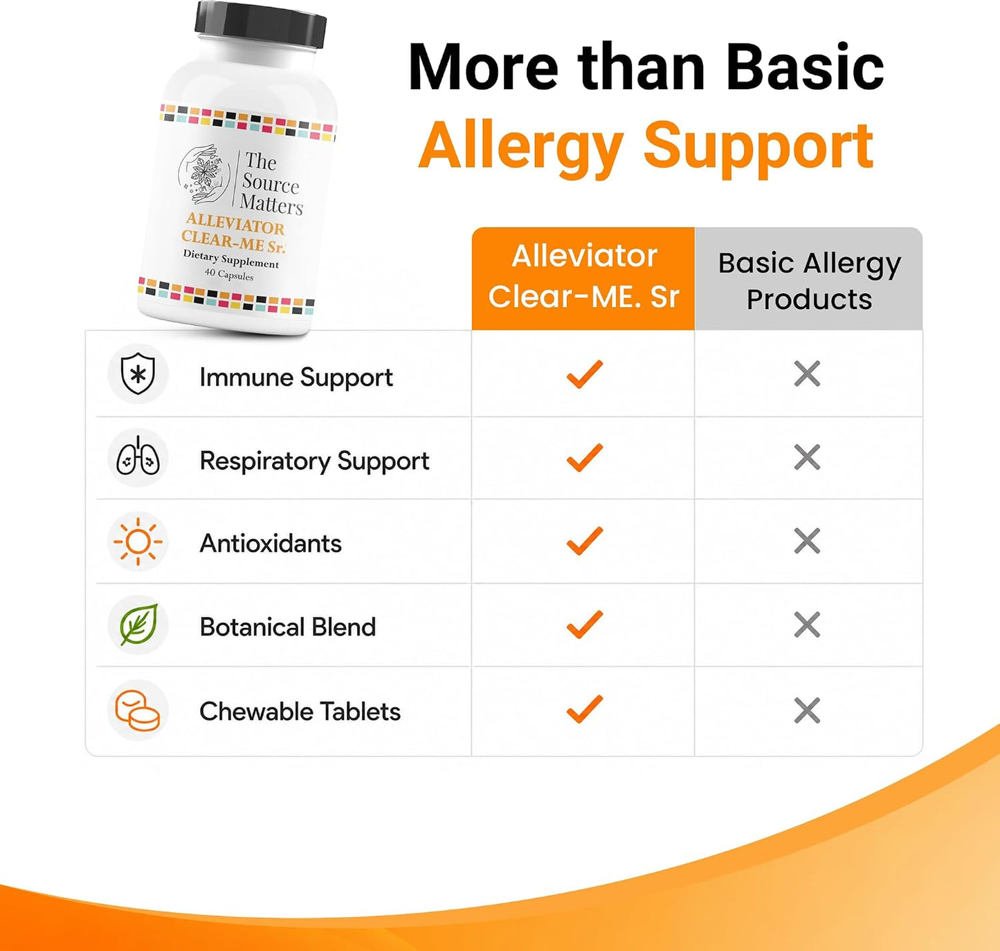 Alleviator Clear-ME SR Seasonal Allergy and Immune Support | Quercetin, Bromelain, Stinging Nettle, NAC & Vitamin C (40 Capsules) - görsel 7