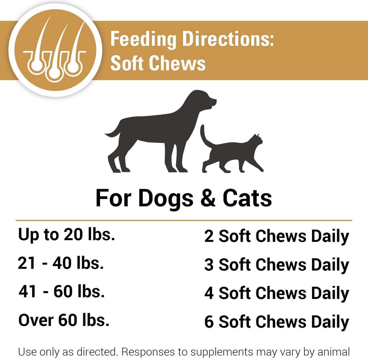 Vet Classics Salmon Oil Pet Supplement for Healthy Skin and Glossy Coats – Soft Chews for Dogs and Cats (90 Count) - görsel 6