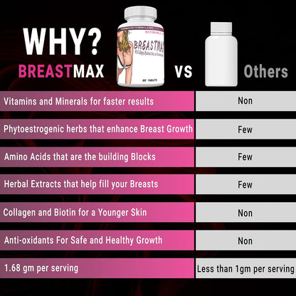 BREASTMAX Breast Enhancement Supplement – Bust Support with Multivitamins, Minerals & Herbs – 60 Tablets