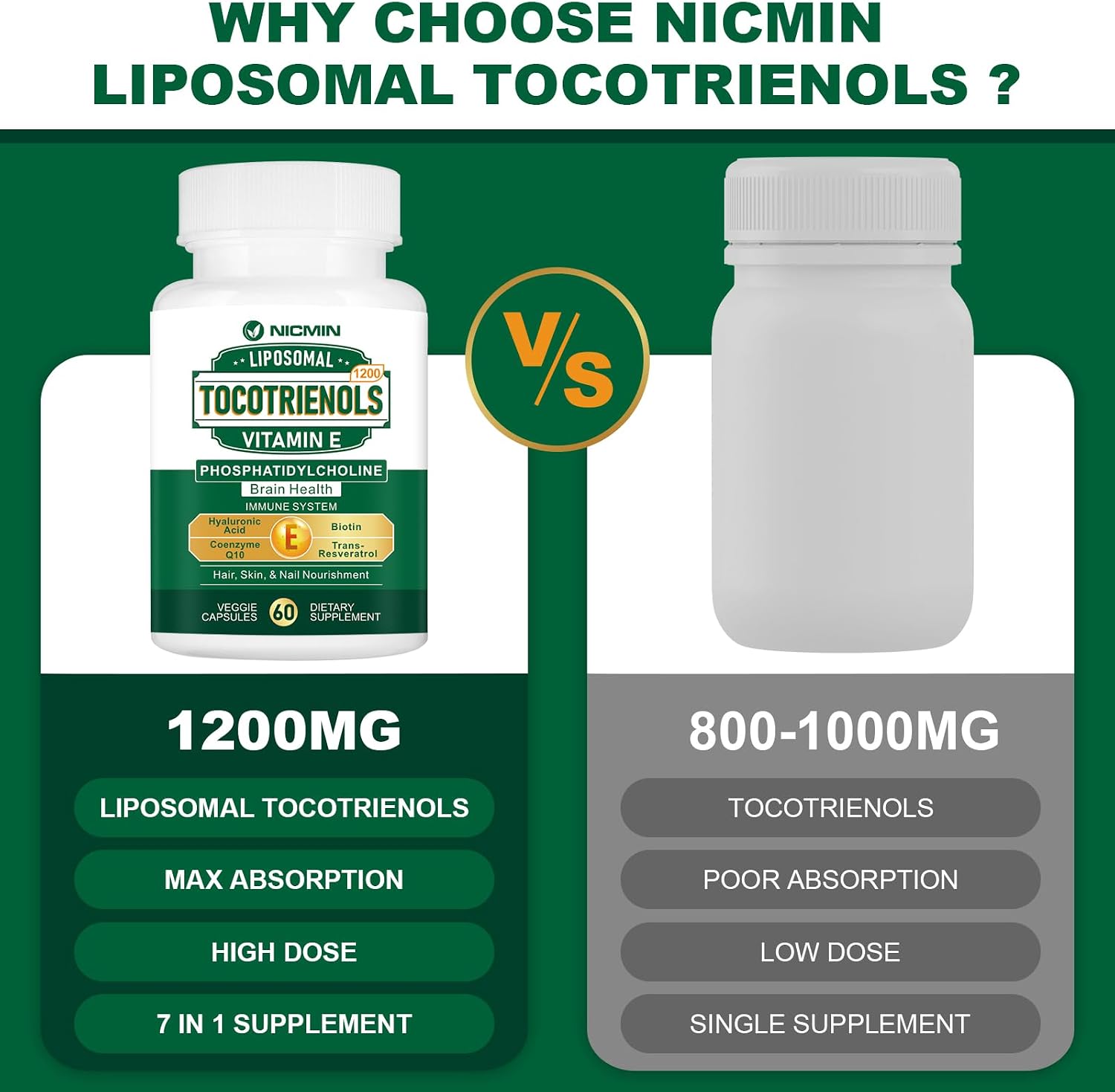 NICMIN Liposomal Vitamin E Tocotrienols 1200mg - High Absorption Formula with Phosphatidylcholine, CoQ10, and Hyaluronic Acid - 120 Capsules - görsel 3