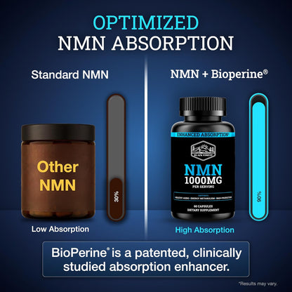 Black Forest NMN Supplement 1000mg (Nicotinamide Mononucleotide) 99% Pure, Stabilised Form, BioPerine® for Enhanced Bioavailability (60 Capsules)