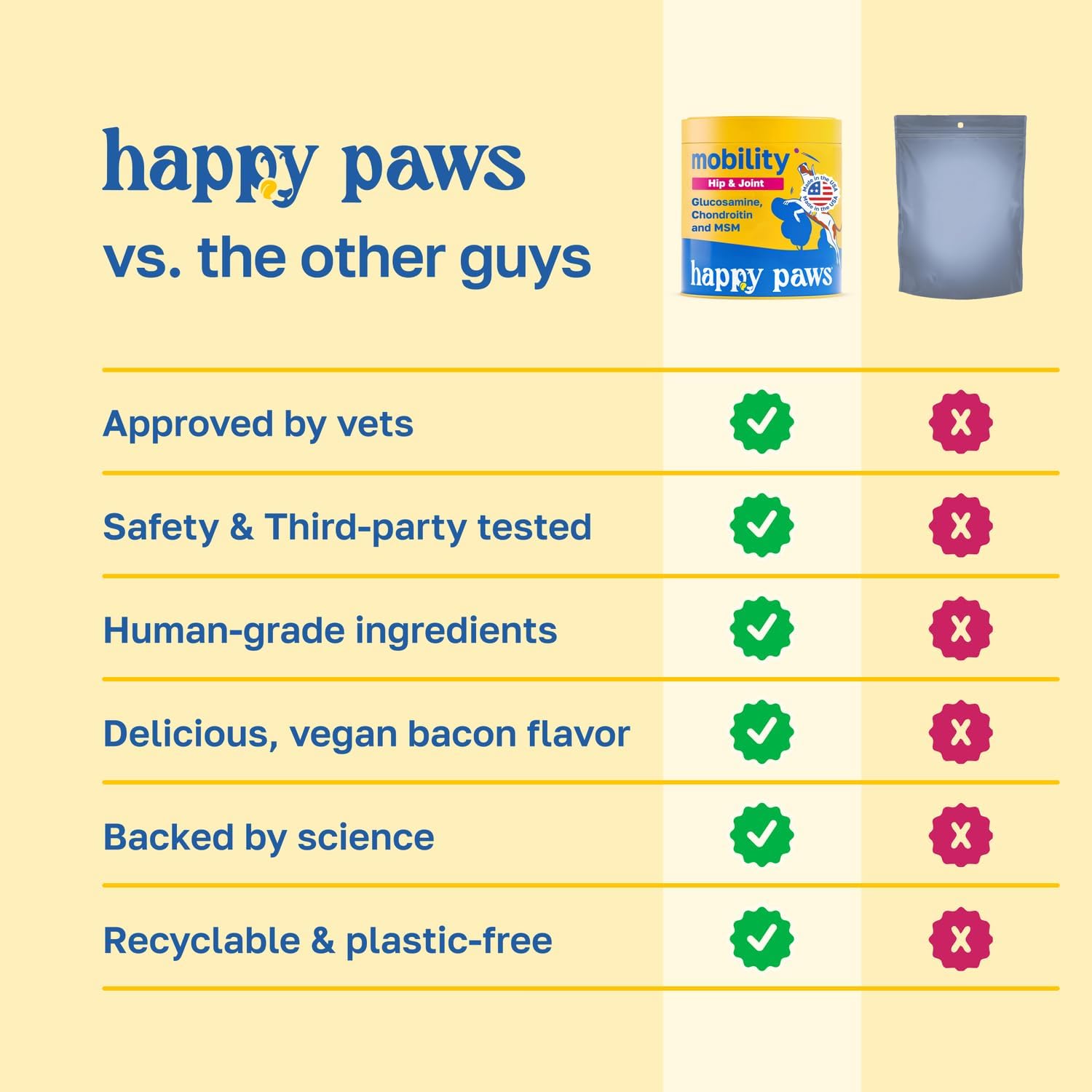 Happy Paws Skin and Coat Supplement for Dogs, Itch and Allergy Relief, 100 Chews - görsel 5