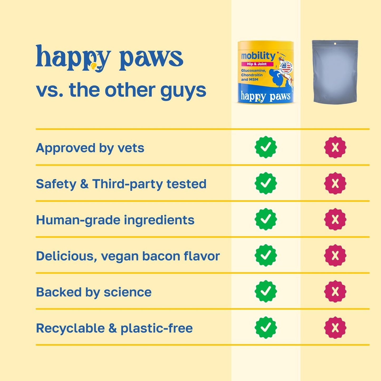 Happy Paws Skin and Coat Supplement for Dogs - Itch & Allergy Relief, Dry Skin Comfort, Shedding Care with Coconut Oil & Vitamin B12, Vegan Chicken Flavour, 200 Chews - görsel 5