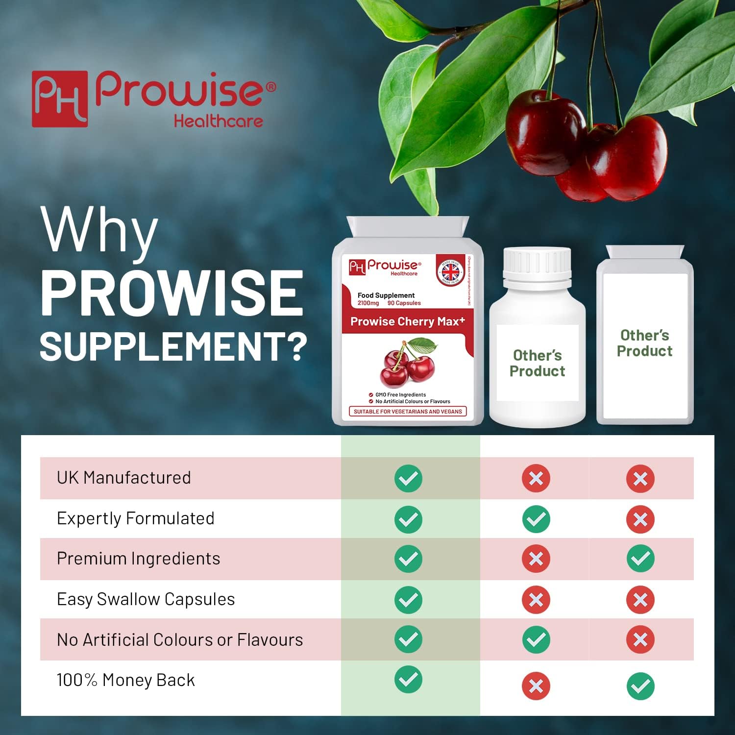 Cherry Max+ 2100mg Montmorency Cherry with Black Cherry - 90 Vegan Capsules - High Strength - Prowise Health care - görsel 5