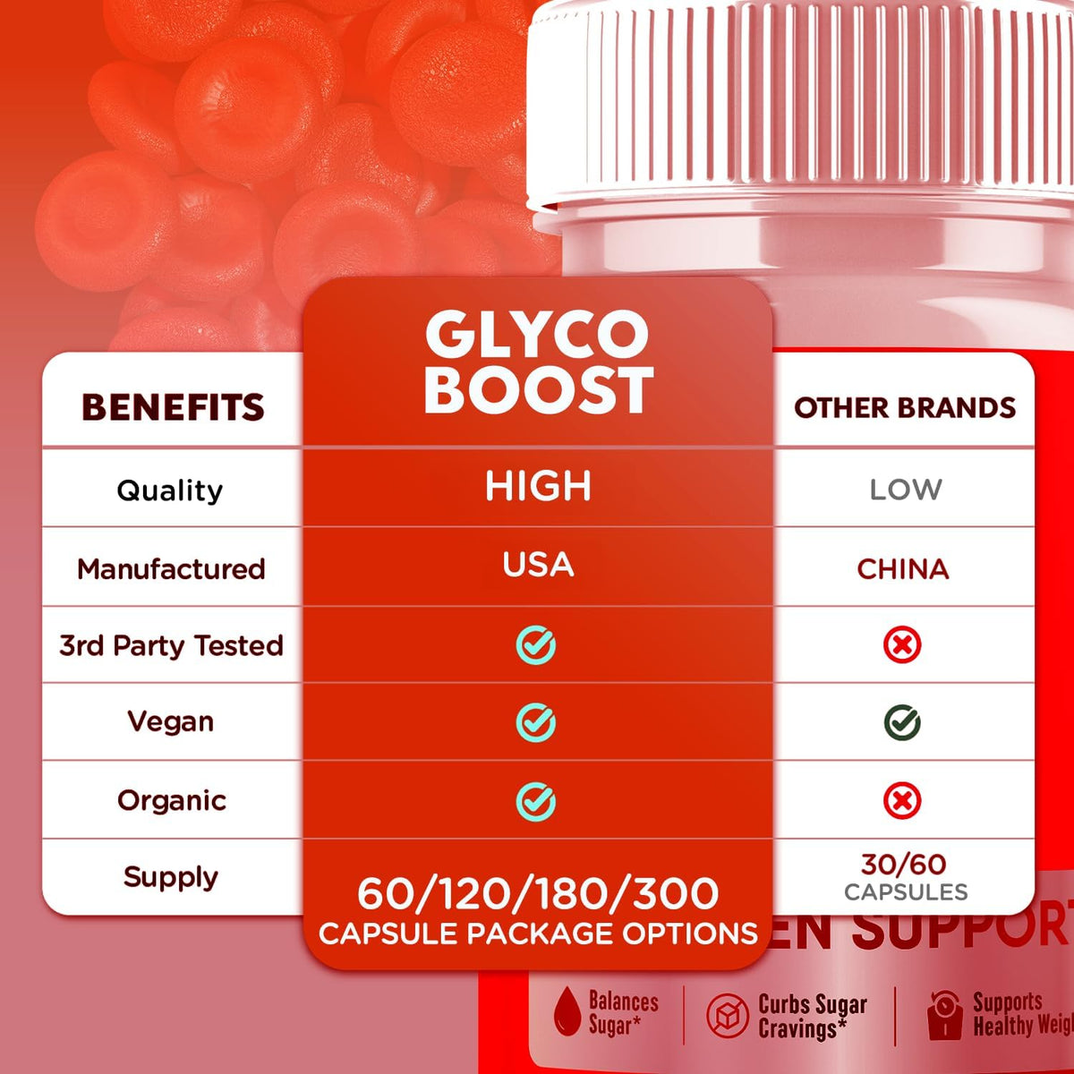 Glyco Boost Capsules – Premium Glycogen Support Food Supplement, 5-Pack (300 Capsules) - görsel 3