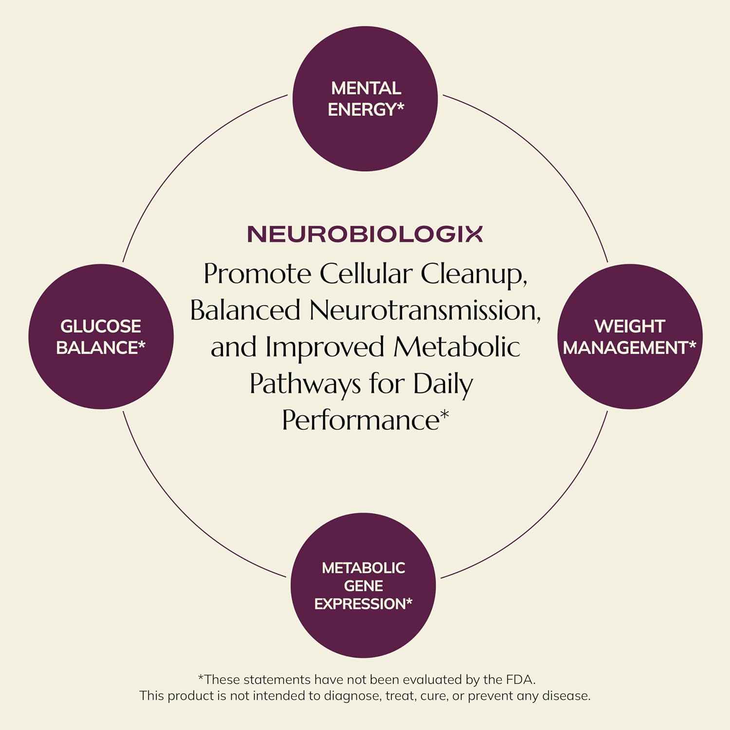 Neurobiologix Metabolic Stimulator – Inositol & Chromium Picolinate, Metabolic Wellbeing Support, 90 Capsules - görsel 7