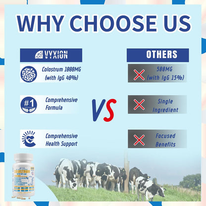Vyxion 8-in-1 Bovine Colostrum Supplement, 1000mg, 40% IgG, Grass-Fed, 60 Capsules