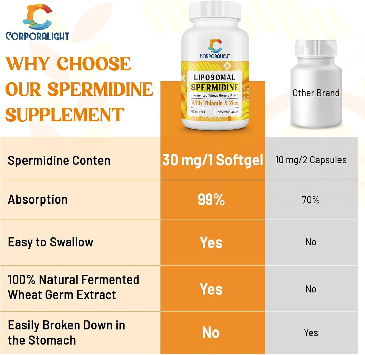 30mg Spermidine Supplement for Cellular Renewal & Longevity - Liposomal, High Absorption, 120 Softgels - görsel 6