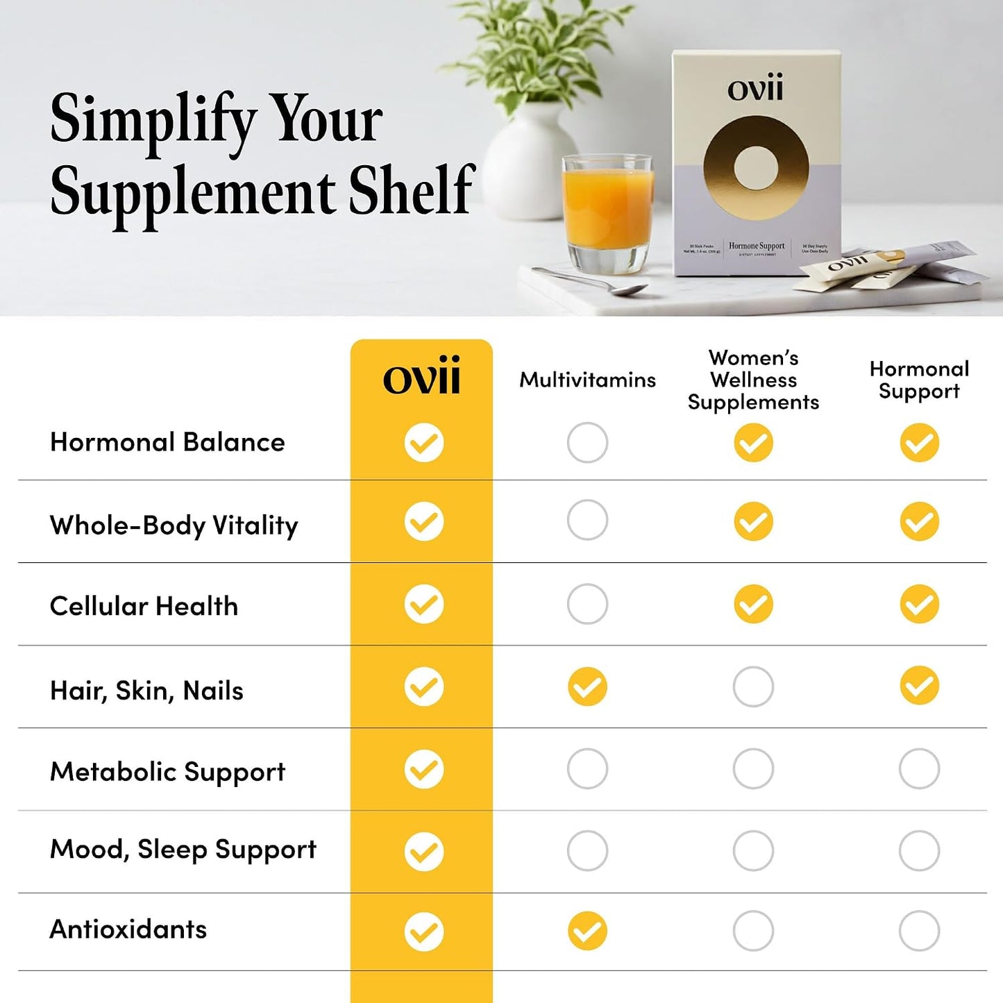 Ovii Metabolic Support for Women – Reducose® White Mulberry with Myo-Inositol & D-Chiro Inositol 40:1 Blend – Daily Wellbeing, Metabolic Balance & Appetite Support Food Supplement – 30 Servings - görsel 5