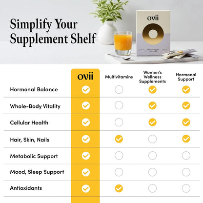 Ovii Metabolic Support for Women – Reducose® White Mulberry with Myo-Inositol & D-Chiro Inositol 40:1 Blend – Daily Wellbeing, Metabolic Balance & Appetite Support Food Supplement – 30 Servings