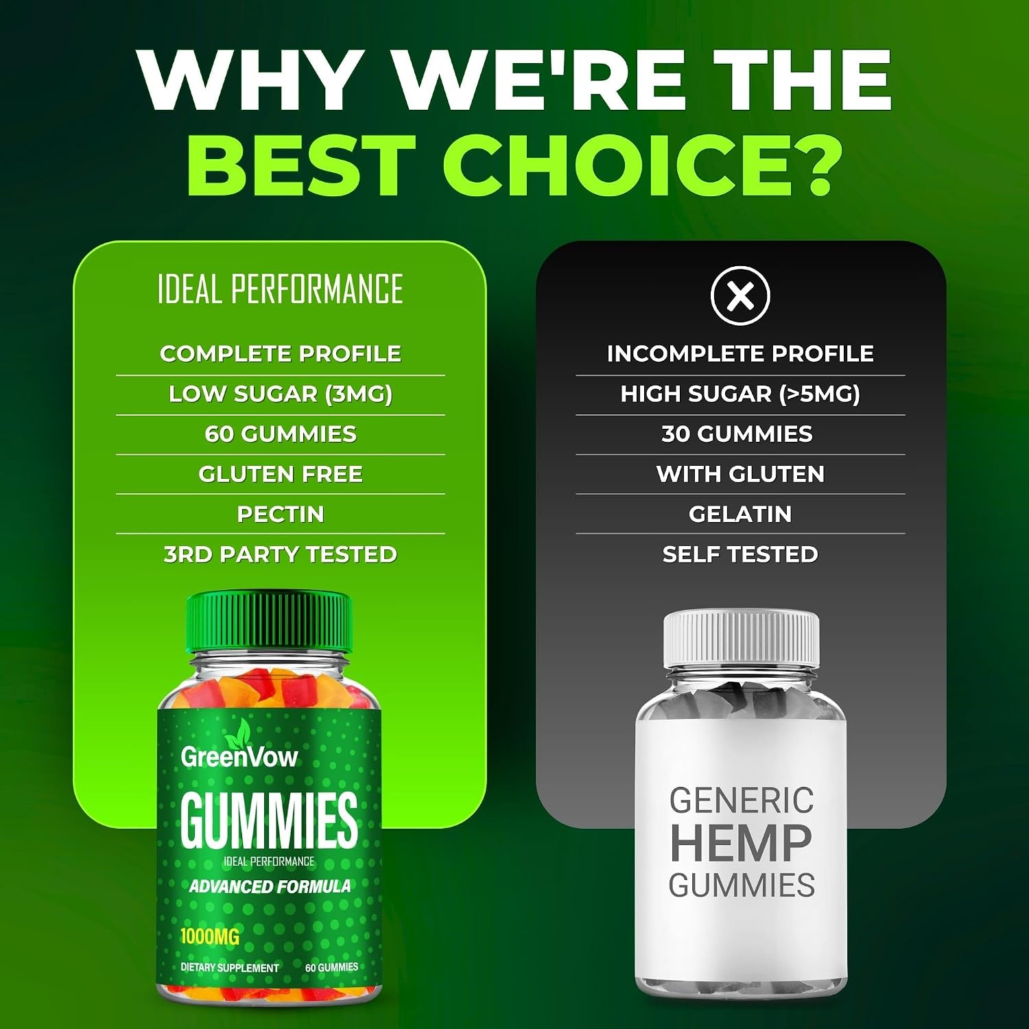 GreenVow Hemp Gummies – Official GreenVow Supplement, Maximum Strength, All Natural Support (60 Gummies) - görsel 7