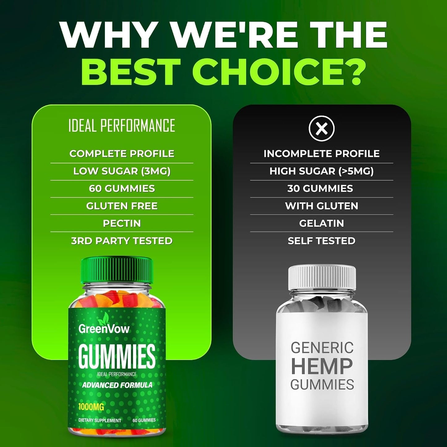 GreenVow Hemp Gummies - Official GreenVow Supplement - Maximum Strength, All Natural Support for Overall Health and Wellness (5 Pack) - görsel 7
