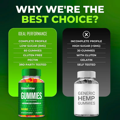 GreenVow Hemp Gummies - Official GreenVow Supplement - Maximum Strength, All Natural Support for Overall Health and Wellness (5 Pack)
