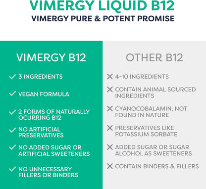 Vimergy Liquid B12 – Fast-Absorbing Organic Vegan B12 Supplement – 240 Servings (240 ml)