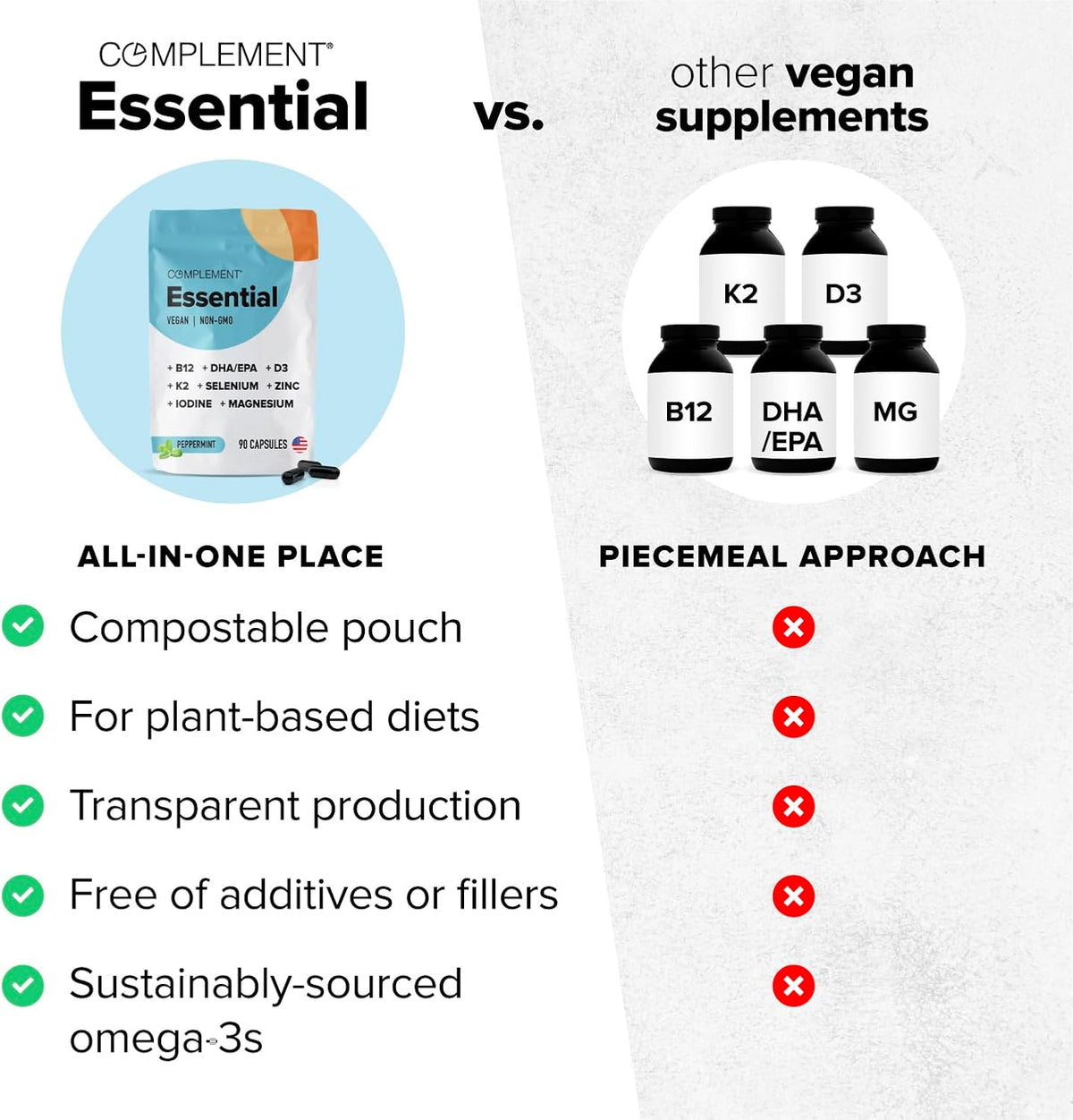 Complement Essential Vegan Multivitamin for Men and Women - with Omega-3 DHA & EPA, B12, Vitamin D3 & K2, Zinc, Selenium, Magnesium, Iodine (90 Capsules) - görsel 3
