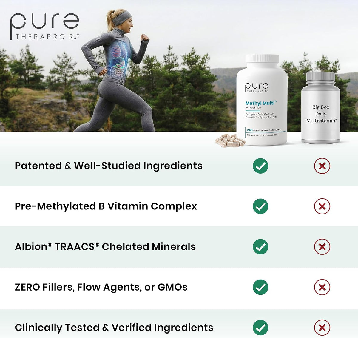 Pure Therapro Rx Methylated Multivitamin - No Iron, Methyl B12 & Methylfolate, 240 Capsules - görsel 3
