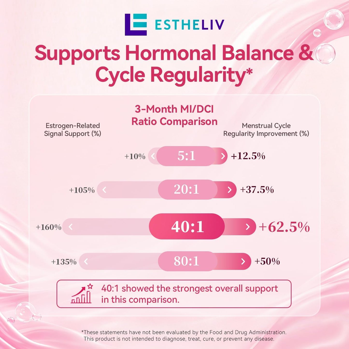 ESTHELIV Optimal Ovarian Health - Myo-Inositol & D-Chiro 40:1 with PQQ - 120 Capsules - görsel 5