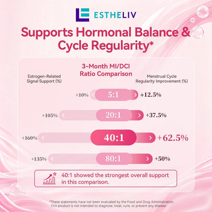 ESTHELIV Optimal Ovarian Health - Myo-Inositol & D-Chiro 40:1 with PQQ - 120 Capsules