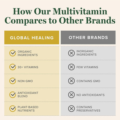 Global Healing Centre USDA Organic Multivitamin for Women & Men - Vitamins A, C, D & More - Complete Daily Multi Vitamin Nourishment (120 Capsules)