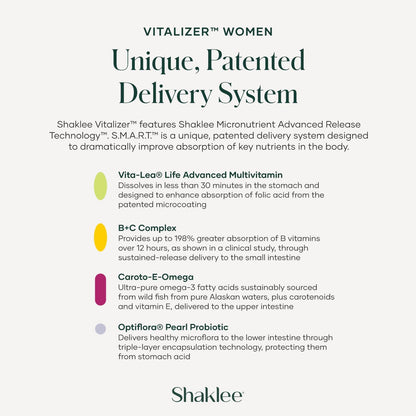 Shaklee Vitalizer Women – Advanced Nutrition Prenatal and Postnatal Multivitamin with Omega-3, Probiotics and More – 30 Vita-Strips