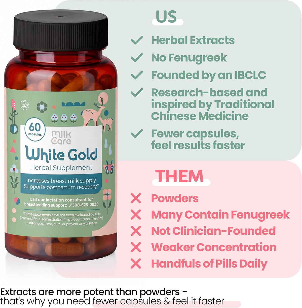 White Gold Lactation Supplement – Fenugreek-Free with Dong Quai, Shatavari & Milk Thistle – IBCLC-Formulated – 60 Vegan Capsules - görsel 5