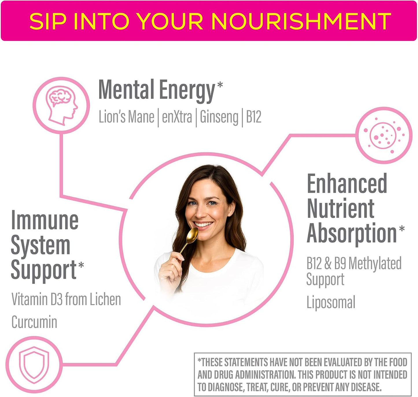 Sunwarrior Liquid Multivitamins for Women - Immune Support with B Vitamins D3 Lion's Mane Ginseng Curcumin MCT Oil - Peach Mango (30 Servings) - görsel 4