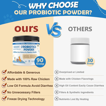 ZEBORA Probiotics for Dogs - Probiotic Powder with Pumpkin, Prebiotics & Enzymes, 6 Billion CFUs, Chicken Flavour (90 Scoops)