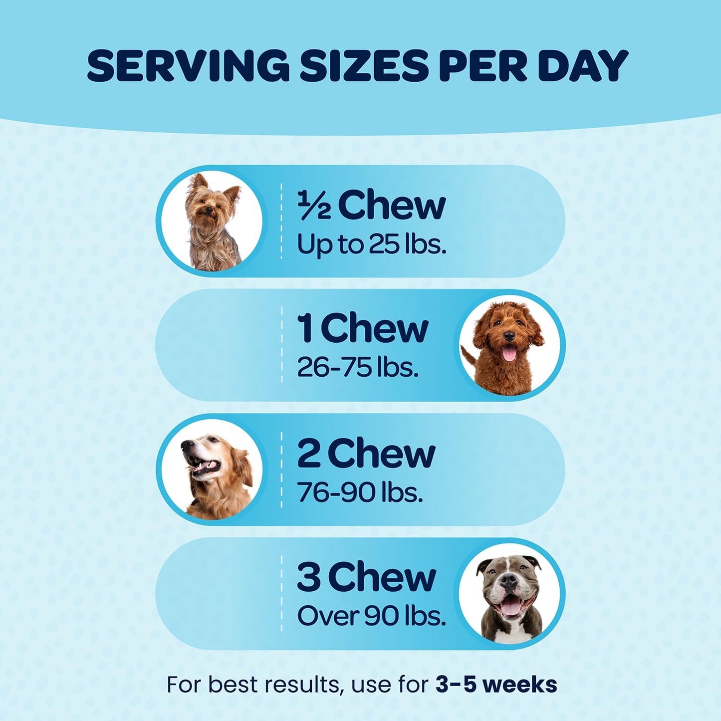 12-in-1 Complete Multivitamin for Dogs - Glucosamine, Chondroitin, Probiotics - NASC Certified - 90 Chews - görsel 3