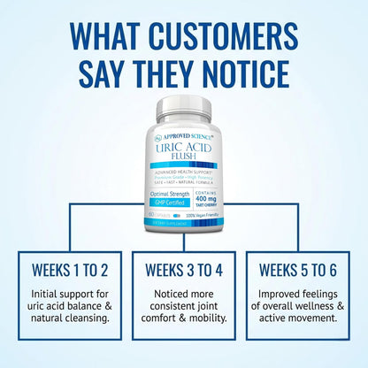 Approved Science Uric Acid Flush Supplement