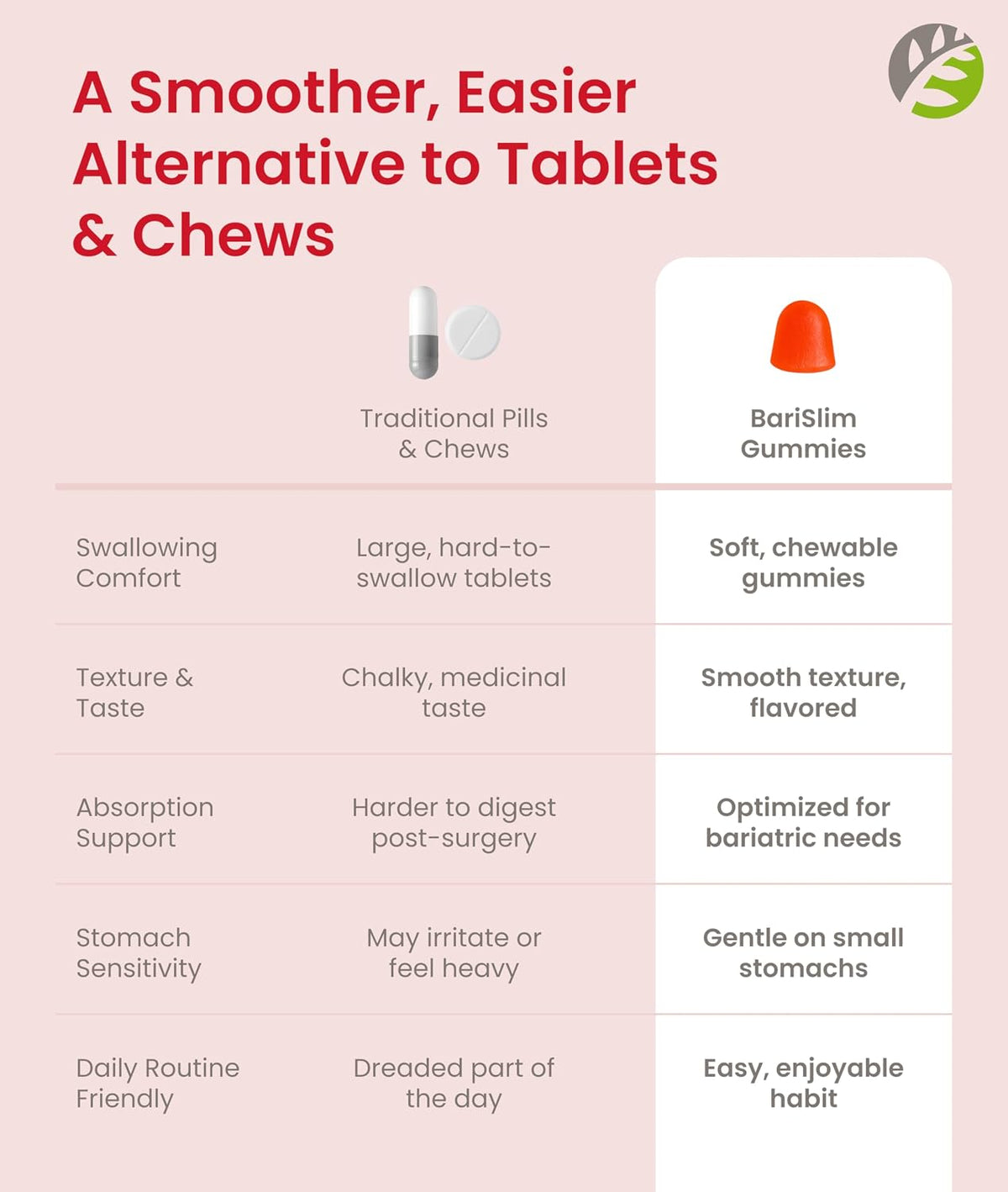 BariSlim Bariatric Chewable Multivitamin Gummies – Specially Formulated Gummy Vitamin for Patients After Weight Loss Surgery – Easy to Digest & Great Tasting Fruit Flavours | 90 Fruit Chews - görsel 8