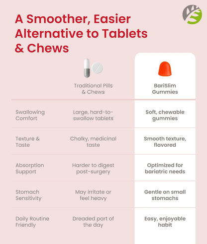 BariSlim Bariatric Chewable Multivitamin Gummies – Specially Formulated Gummy Vitamin for Patients After Weight Loss Surgery – Easy to Digest & Great Tasting Fruit Flavours | 90 Fruit Chews