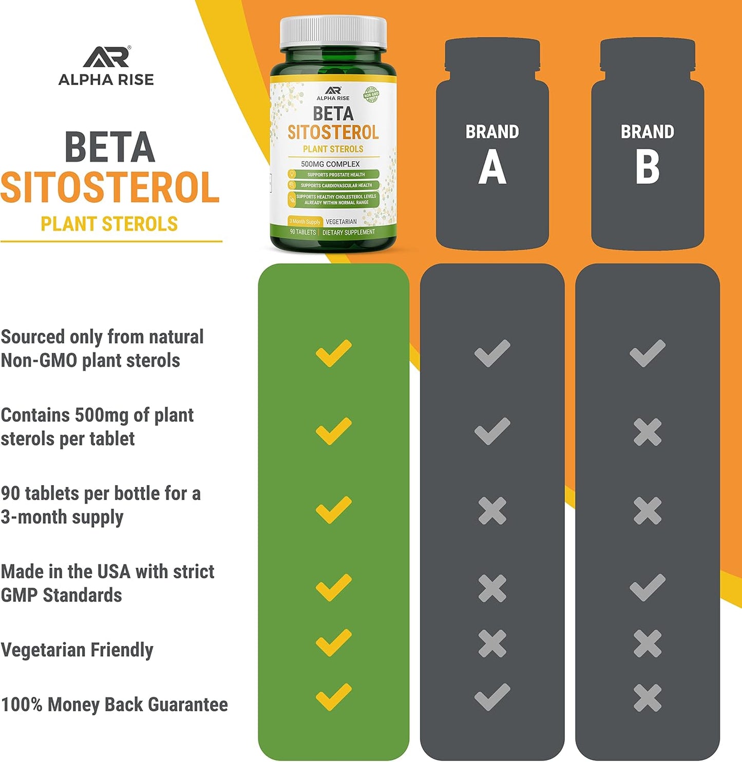 Beta Sitosterol 500mg Tablets – Prostate and Cholesterol Support - görsel 7