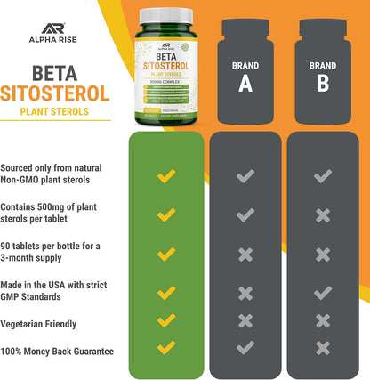 Beta Sitosterol 500mg Tablets – Prostate and Cholesterol Support