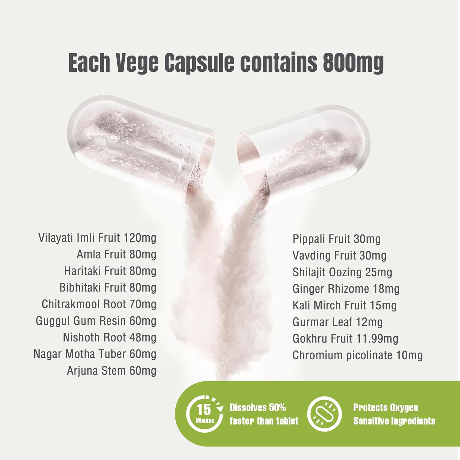 Reslim Capsules – Ayurvedic Herbal Supplement for Kapha Balance (90 Vegetarian Capsules) - görsel 2