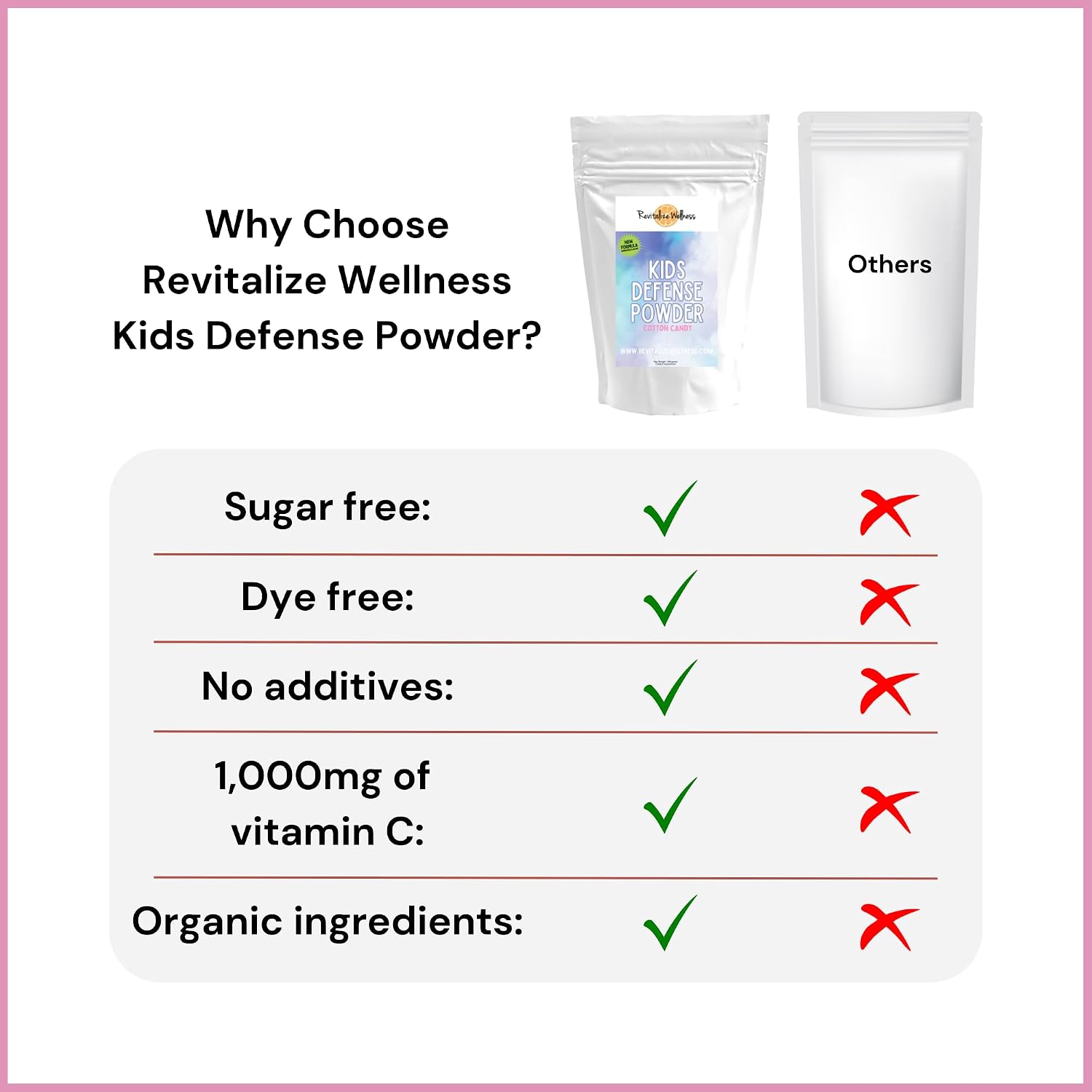 Kids Defence Powder | Orthomolecular Vitamin C (1000 mg) & B3 (250 mg) | New Formula | Cotton Candy Flavour | 120 Servings - görsel 8