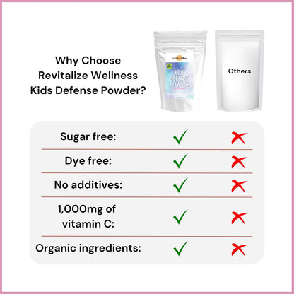 Kids Defence Powder | Orthomolecular Vitamin C (1000 mg) & B3 (250 mg) | New Formula | Cotton Candy Flavour | 120 Servings