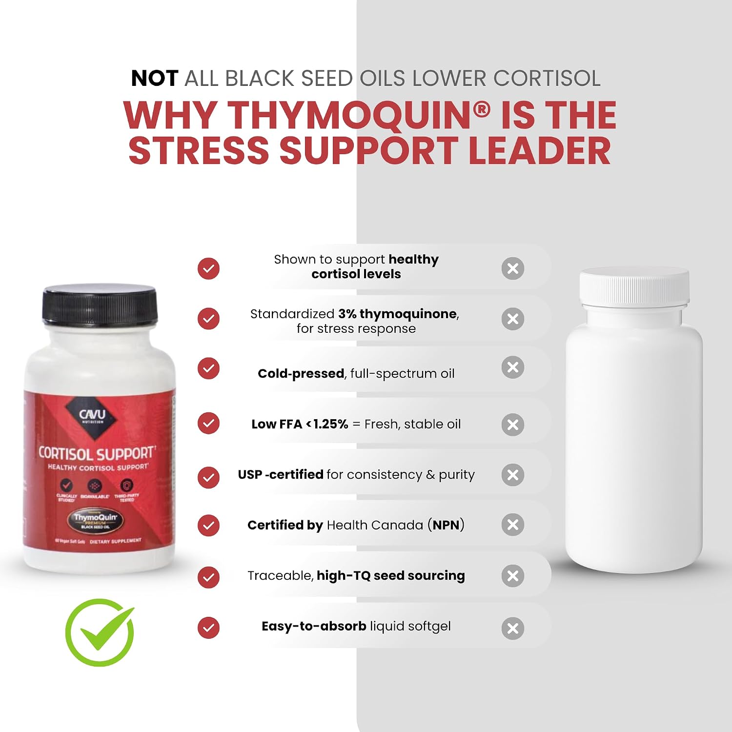 ThymoQuin Cortisol Manager – Black Seed Oil Food Supplement with 3% Thymoquinone, 60 Soft gel capsules - görsel 5