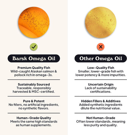 Barsk Wild Alaskan Fish Oil for Dogs & Cats - Helps Relieve Itchy Skin, Shiny Coat, Joint & Heart Health – Salmon Oil Formula High in Omega-3, EPA & DHA – Tasty Cat & Dog Food Toppers for Dry Food