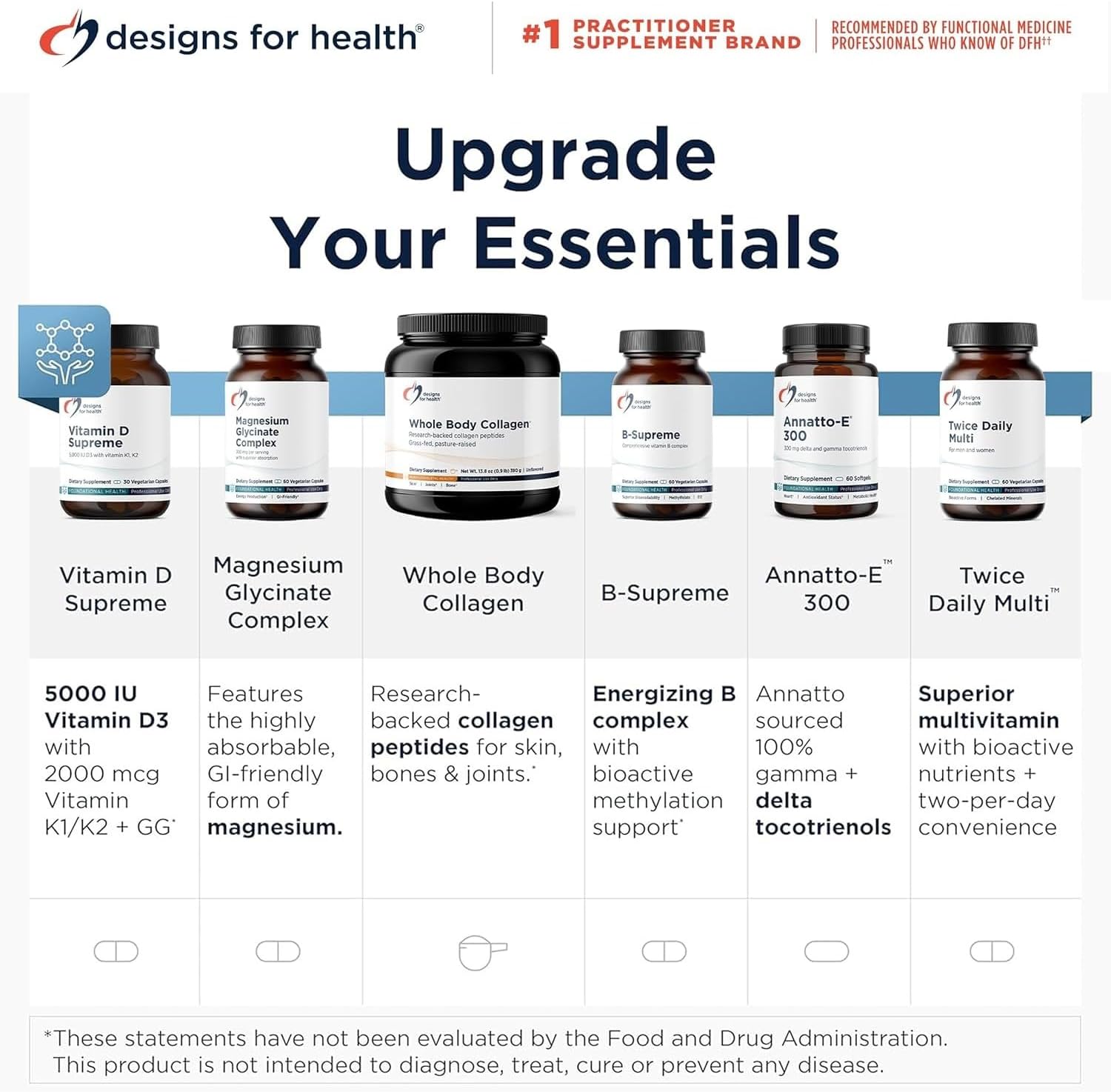 Designs for Health Methylated B Complex - 120 Capsules - görsel 6
