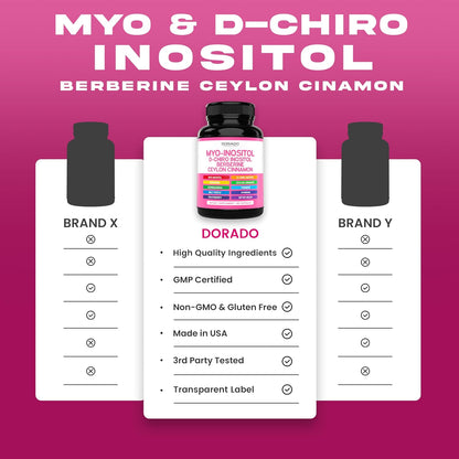 Myo-Inositol & D-Chiro Inositol Food Supplement for Women – 40:1 Ratio, 90 Capsules